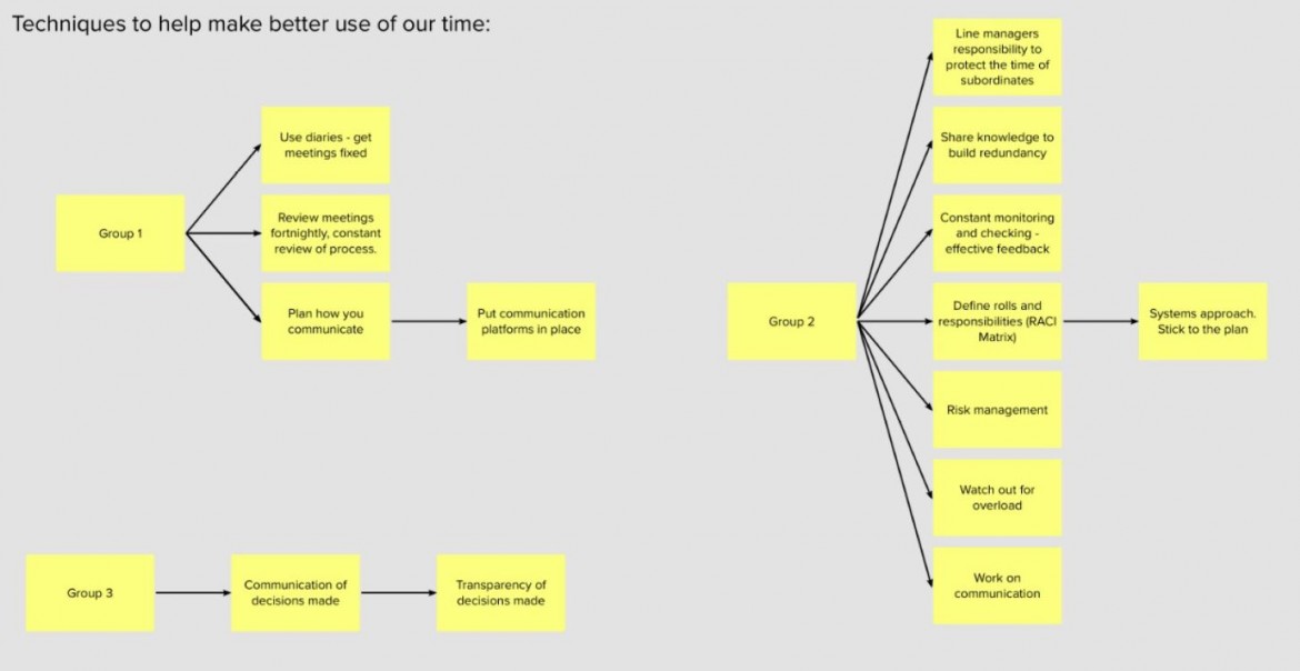 Can better time management now reduce future errors?