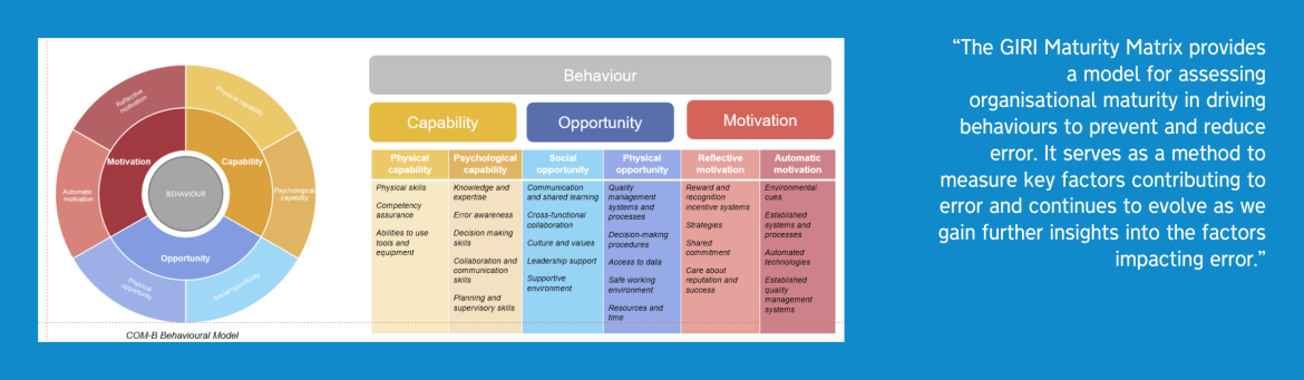 GIRI Error Reduction Framework pilot project