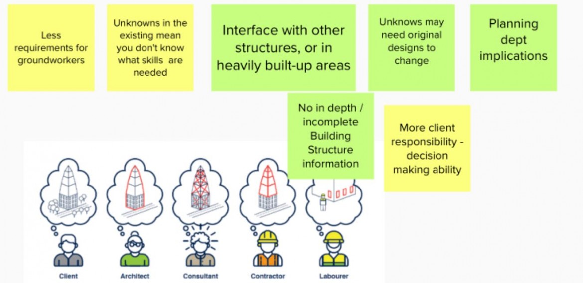 Boom in repurposing projects risks escalating error, GIRI warns