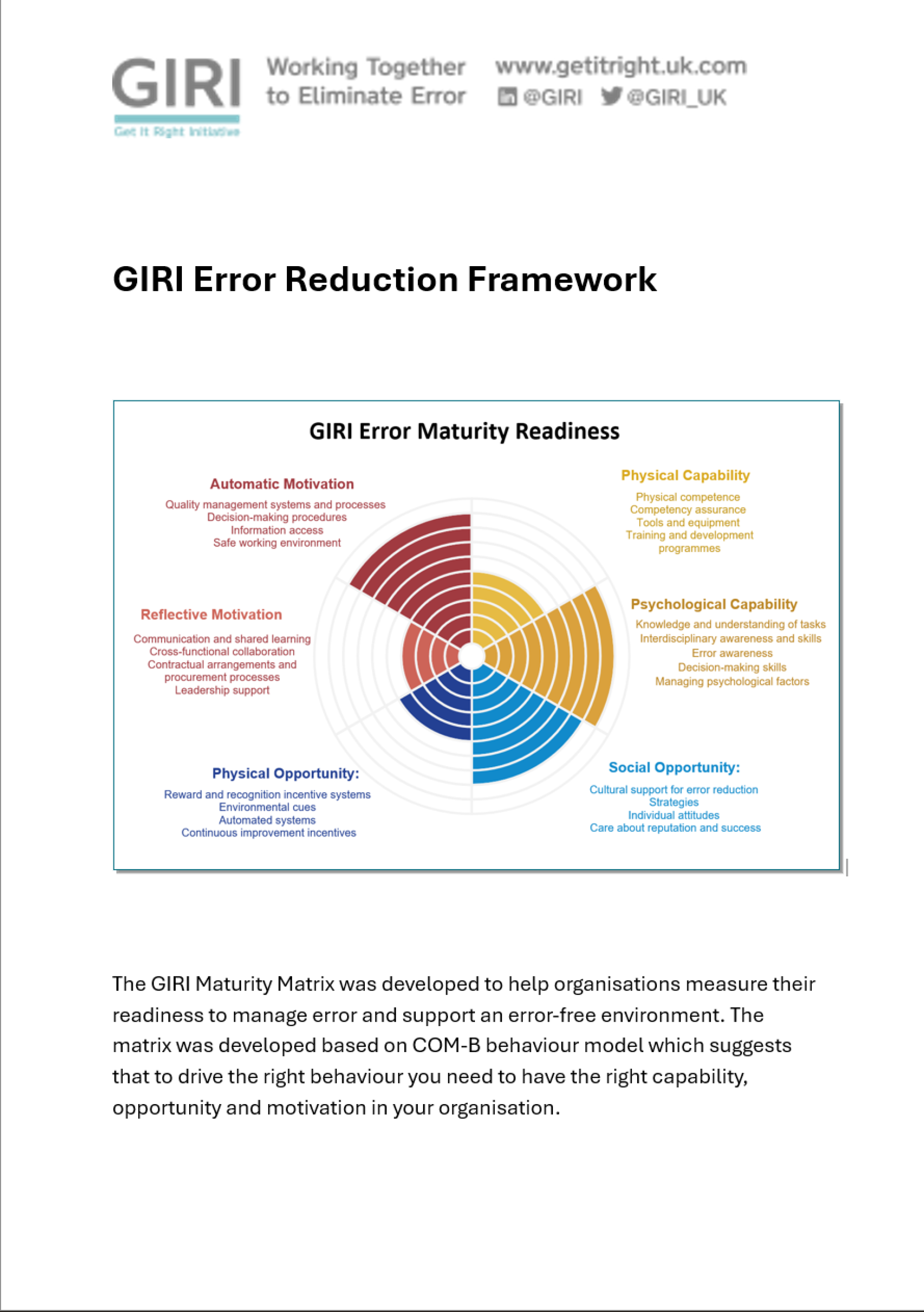 GIRI Error Reduction Framework